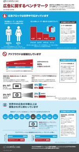 Comscore Q1 2016 Advertising Benchmarks Comscore Q1 2016 Advertising Benchmarks