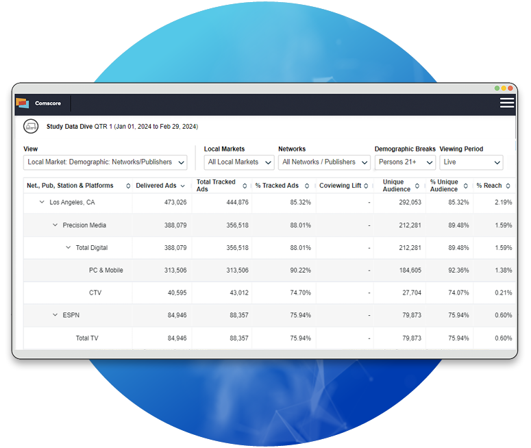 Optimize Campaigns In-Flight